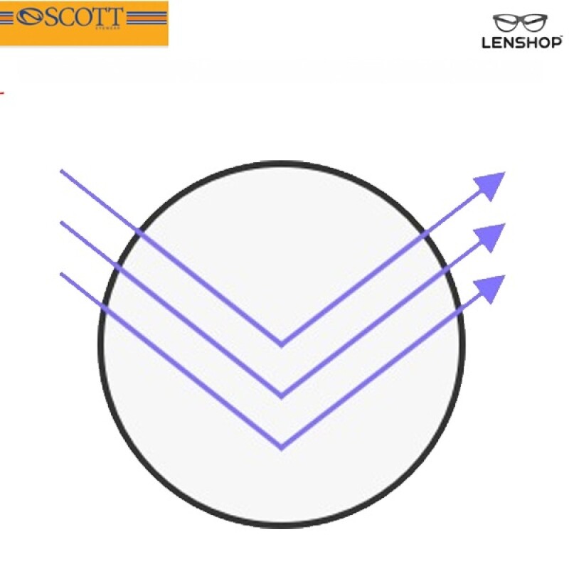 Single Vision Blue-Light-Blocking